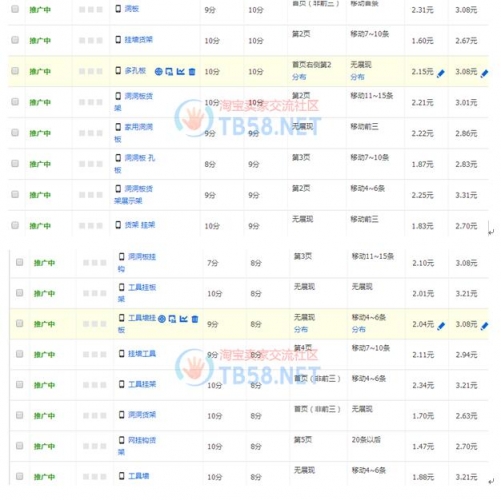 如何提高小类目产品直通车质量分