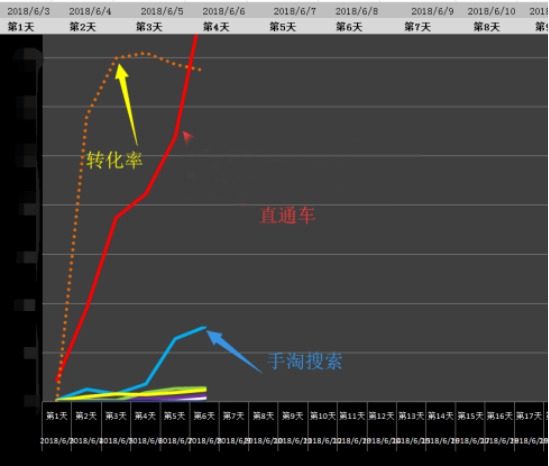 爆款