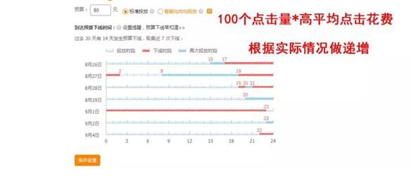 直通车质量分