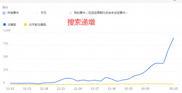 最新标签玩法打爆手淘流量