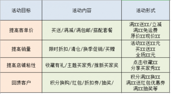 销量原理和方法