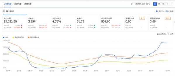 淘宝开店老客户维护