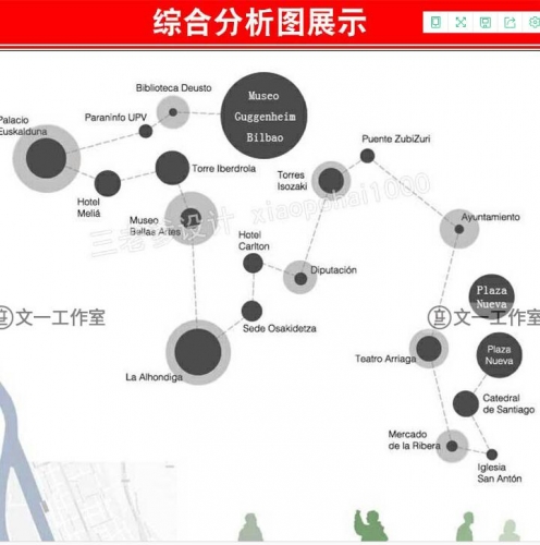 室外园林景观PSD符号素材旅游规划设计综合分析图PS分层源文件