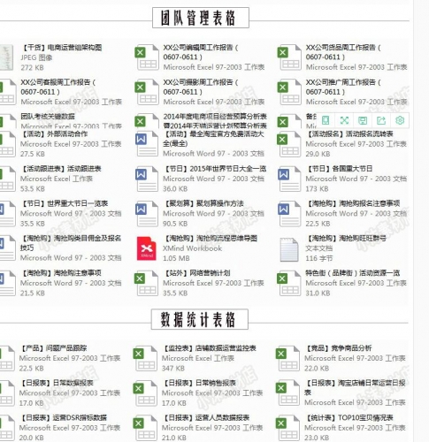 淘宝日常表格运营数据分析报表淘宝店长电商运营策划资料创意