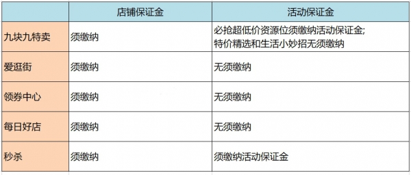 拼多多新商家报名活动注意事项