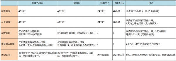 拼多多新商家报名活动注意事项