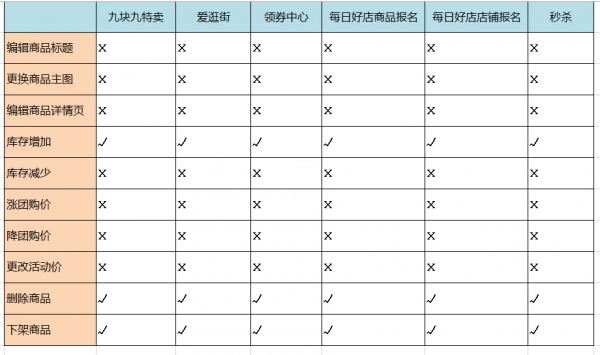 拼多多新商家报名活动注意事项