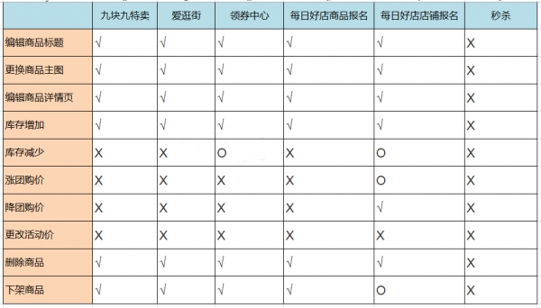 拼多多新商家报名活动注意事项