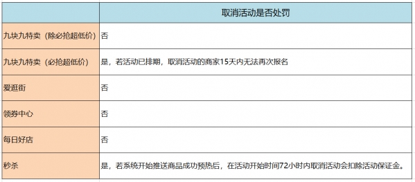 拼多多新商家报名活动注意事项