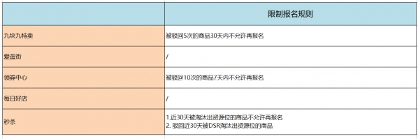 拼多多新商家报名活动注意事项