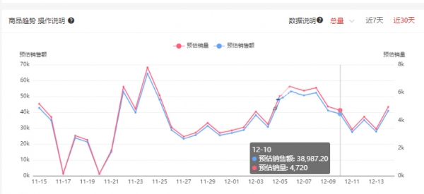 拼多多竞品分析