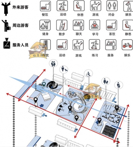 建筑景观城规园林空间主题元素场地演化前期人群分析图PSD分层