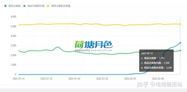 拼多多精细化无货源店群