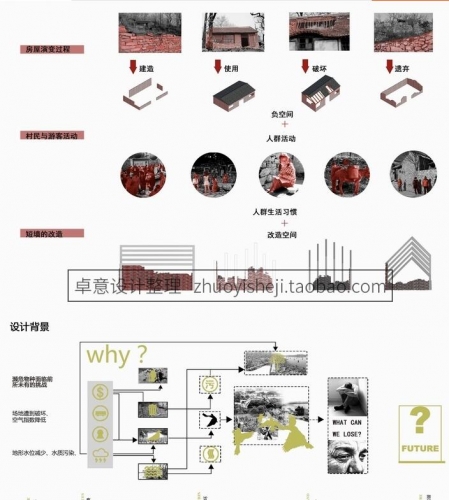 建筑景观概念设计策略演绎构思演变背景前期分析图PSD分层源文件