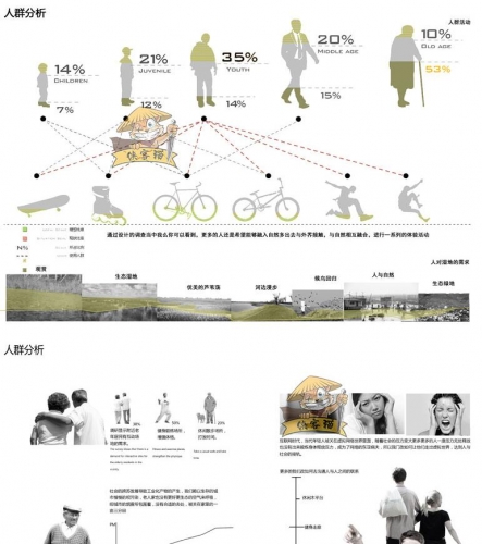 建筑景观环艺城规园林人群需求行为模块前期分析图PSD源文件素材