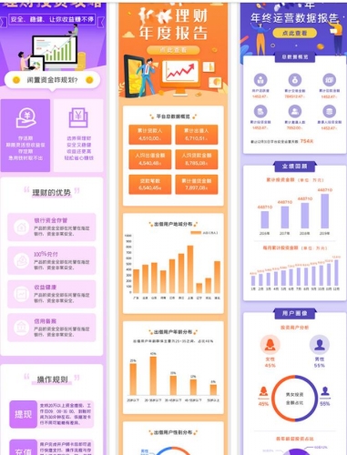 互联网数据报告ui长图展示科技峰会议调查销售运营H5素材PSD模板