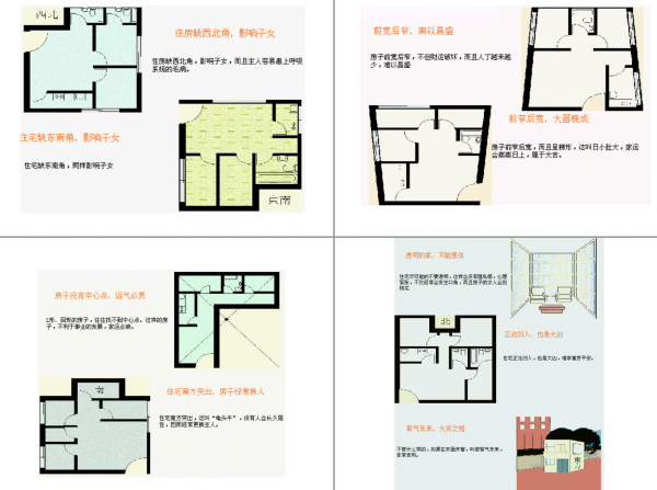 住宅风水图解