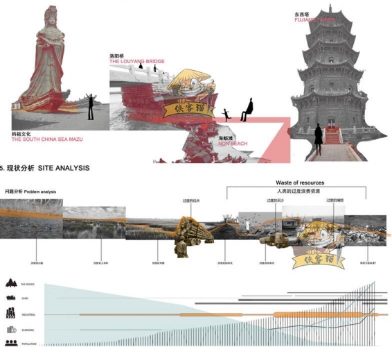 建筑景观园林设计城规素材场地周边现状前期分析图PSD分层源文件