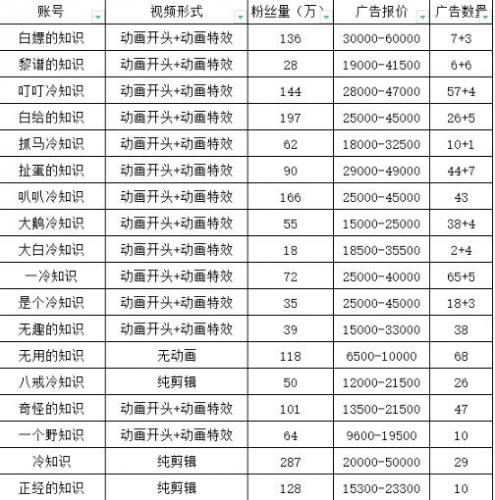 抖音短视频百万粉快速启动计划