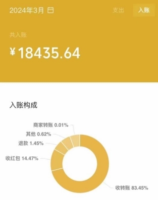 2024短剧cps全自动私域新玩法，月入6000+，可放大操作