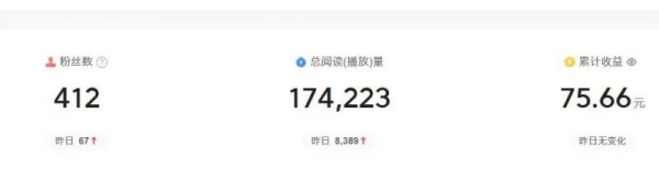 2024图文自媒体掘金赚取各平台收益项目，长期正规稳定