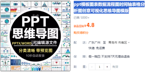 ppt模板图表数据流程图时间轴表格分析图创意可视化思维导图模版 - 163资源网-163资源网