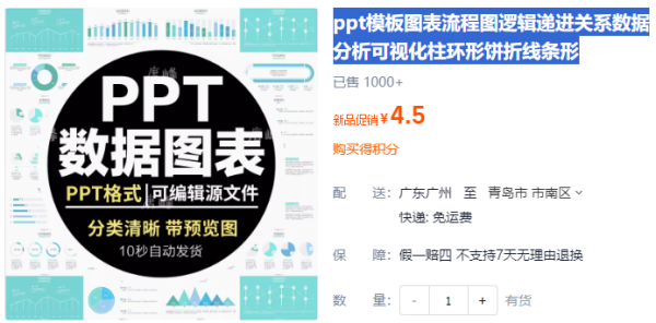 ppt模板图表流程图逻辑递进关系数据分析可视化柱环形饼折线条形