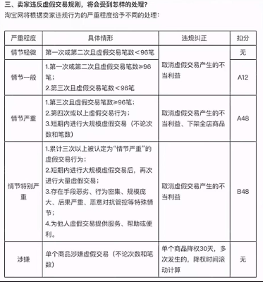 图片[2]-淘宝开店三个规避稽查的玩法 - 163资源网-163资源网