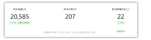 2024小绿书项目独家搬砖玩法，赚取流量主收益